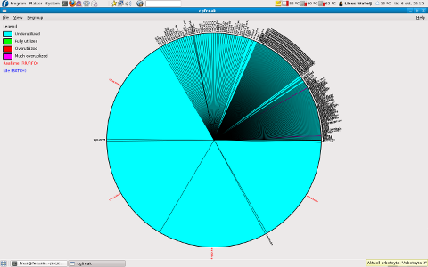 CPU slicing