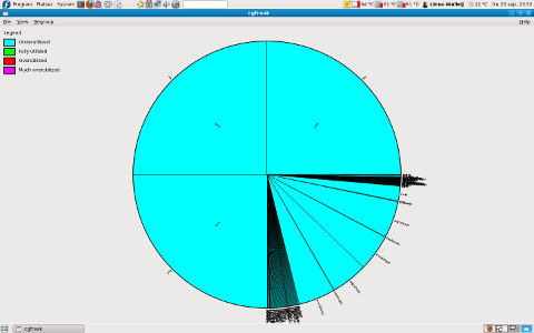 First CPUctl view