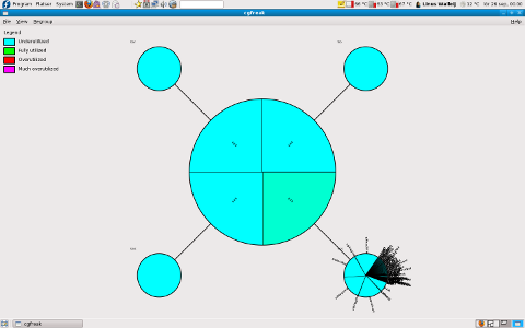 Second CPUctl view