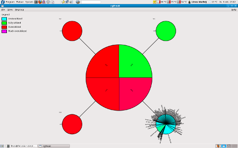 Third CPUctl view