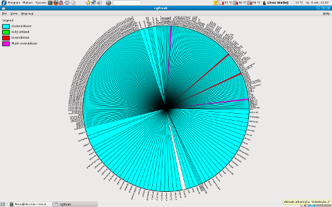 Default view CPU slicing, non-collapsed