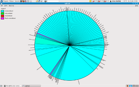 Default view CPU slicing